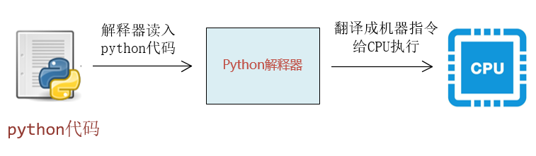 python